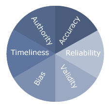 evaluation criteria